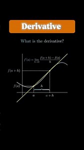 What is Derivative graphically?