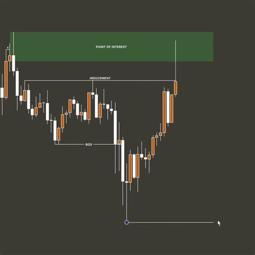 Forex Trading Breakdown Step-by-Step