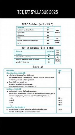TET TAT Exam Syllabus.. #gyanlive #tet #tat #gyanlivetet #tetexam #tet2025 #tatexampreparation #tat