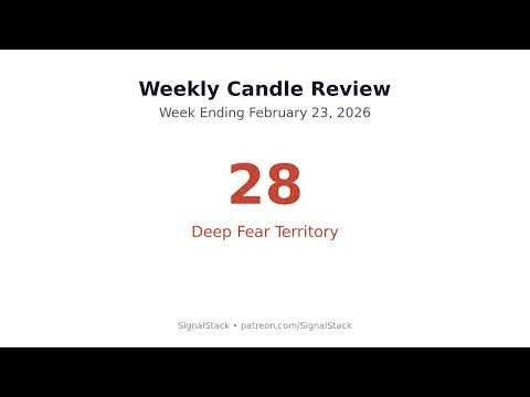 Weekly Candle Review – Week Ending February 23, 2026