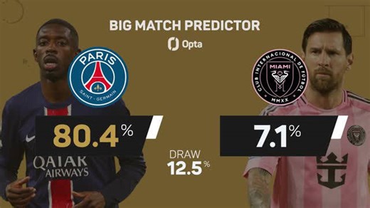 PSG - Inter Miami - Big Match Predictor