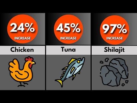 Top 35 Foods To Boost Testosterone Naturally