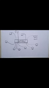 #local #Areas #network | Computer Network engineering tutorial