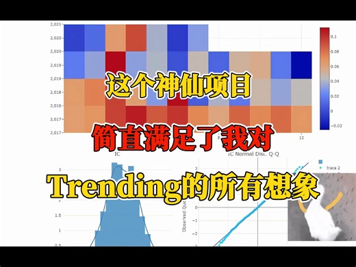 这个神仙项目 简直满足了我对Trending的所有想象