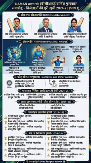 🏆 BCCI NAMAN Awards 2024-25: विजेताओं की पूरी सूची! #Shorts#