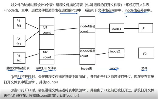 操作系统·内存访问和文件访问精讲