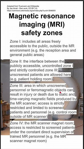 Magnetic resonance imaging (MRI) safety zones