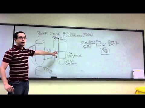 Lab Review - Serial Dilutions (Unit 2 Spectrophotometry)