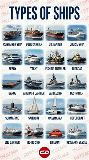 20 Types of Ships 🚢 You Must Know!