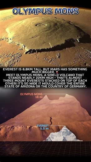 Why You Can't Climb Olympus Mons 🔴