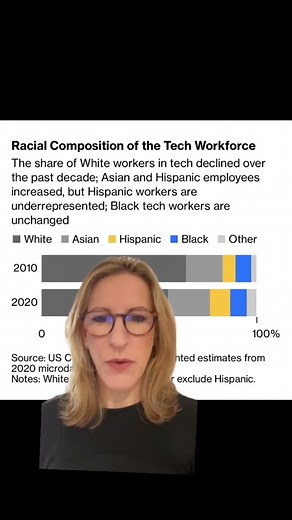 #technology should look like the people who use it. #surveillance #artificialintelligence #siliconvalley #tech #techtok #race #racialequality #blacktech #fyp #foryoupage