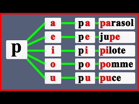 les syllabes en français avec la lettre p - apprendre à lire le Français