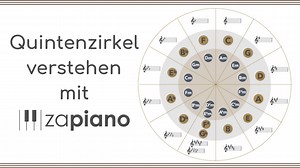 Quintenzirkel
