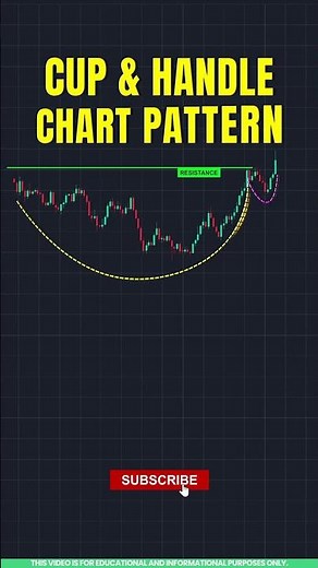 Cup & Handle Pattern Explained in Tamil | Bullish Breakout Strategy