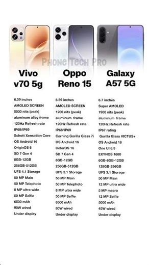 Samsung Galaxy A57 5G vs vivo v70 5g vs Oppo Reno 15 5g