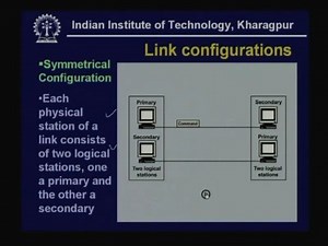 Lecture - 17 Data Link Control
