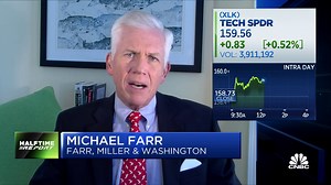 Risks to the Big Tech trade