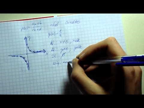 Matematika #14 Lineáris Törtfüggvény