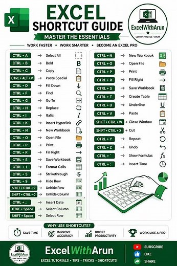 50+ Excel Shortcuts You Must Know | Work Faster & Smarter in Excel | ExcelWithArun