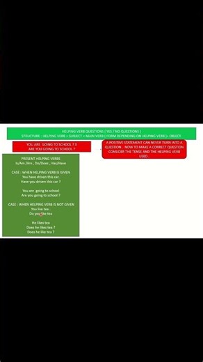 How to Make Questions in English | Helping Verbs & WH Family