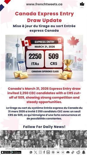 Canada invites 2,250 candidates in latest CEC draw 🇨🇦