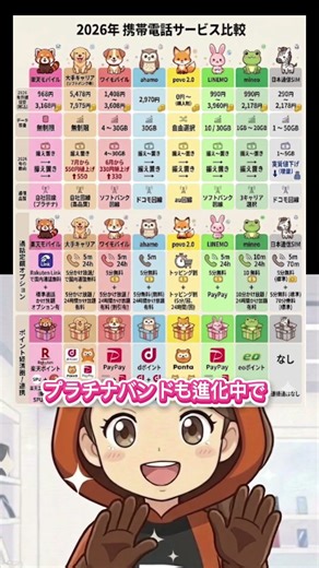 【 2026年5月 最新料金表！】主要キャリアと他7社のプラン一括比較！それぞれの特徴をまとめてみました。比較表を確認して、あなたに最適なプランを探してください。 #携帯代節約 #楽天モバイル
