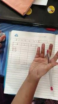 # Easy method of division #