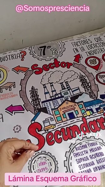 Lámina Esquema Gráfico sobre La Industria