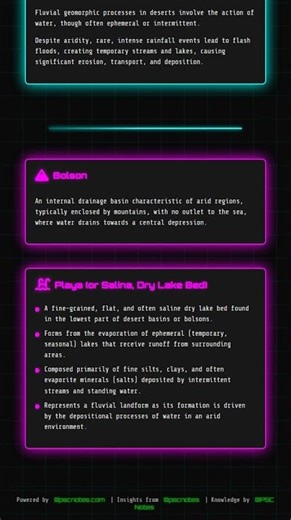 Fluvial Geomorphic Processes and Associated Landforms in Deserts