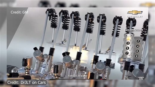 ¿Tiene problemas con el AFM (Gestión Activa de Combustible) o el DFM (Gestión Dinámica de Combustible) en su vehículo? En este video, explicamos qué son estos sistemas, por qué conviene eliminarlos y presentamos tres maneras seguras y efectivas de hacerlo. Aprenda a desactivar el AFM o el DFM y mejore el rendimiento de su motor. ¡No se pierda esta guía práctica y detallada! | Performance Customs