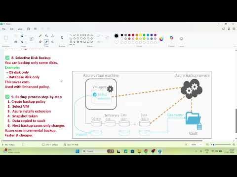 Introduction to Azure Backup & Protect Virtual Machines using Azure Backup – Theory | AZ-104– Day 60