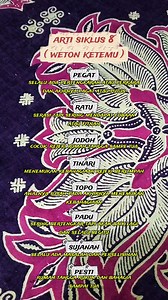 155K views · 489 reactions | Ilmu titen kejawen... #MerryChristmas #desember #java #primbon #weton #NewYear #socialmedia #Tahunbaru #diciembre | Ira Wati Oktaviana | Facebook