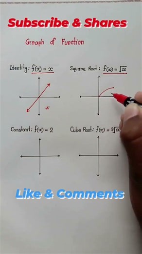 Graphs of Basic Functions 📈 | Math Shorts