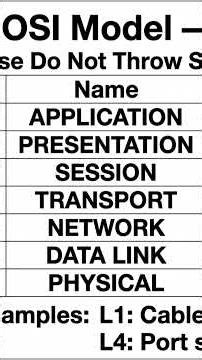 Day 1 Networking Basics | Free Ethical Hacking Course #itstudent #hacking #cybersecurity #skills
