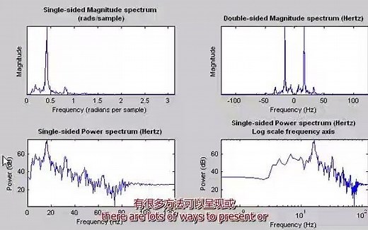 使用 Matlab 绘制频谱