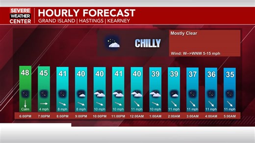 Local4 area wide and Tri-Cities Monday evening forecast | KSNB Local4 | Facebook