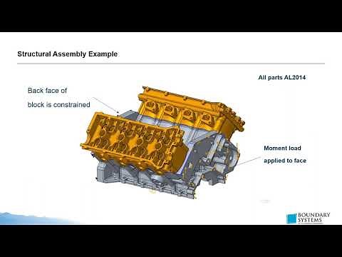 A Comparison between Simulation Packages – Ansys, Creo Simulate Live, Creo Simulation
