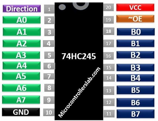 74HC245 Octal Bus Transceiver Pinout, Examples, Datasheet, Applications