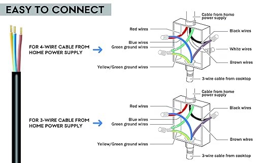 Installation Guide Video