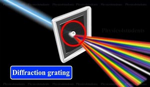 1.9K views · 35 reactions | Diffraction Grating (chapter 9, F Sc physics, 1st year) | House of Physics | Facebook