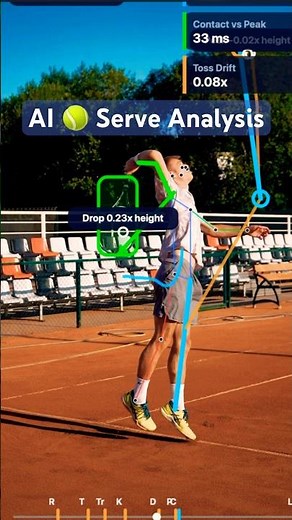 AI 🎾 Tennis Serve Analysis | Sports Research Institute