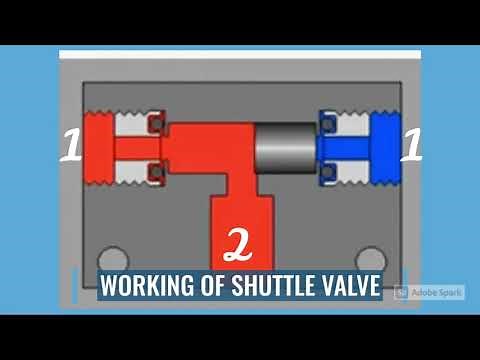 SHUTTLE VALVE - Fast