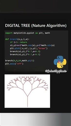 Code se ped 🌳 bana diya! Python Magic ✨ #python #coding #pythonic #fun