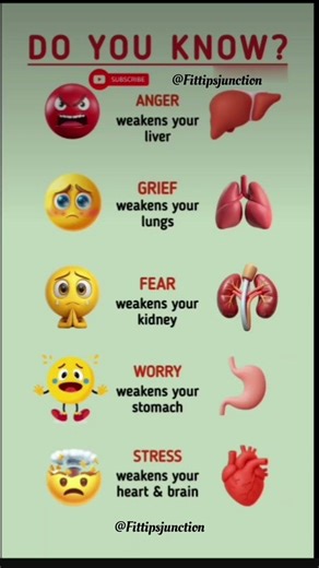 How Emotions Affect Your Body Organs | Mind-Body Connection 🧠💪 #healthydiet #healthtips #food #tips