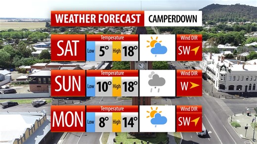 4.5K views · 20 reactions | The weekend has arrived, and here is your weather forecast for the South West region Dive into the weekend, know what the weather has in store. Here's a quick look at the next 3 days From the team at Fitzmedia - have a great and safe weekend | Fitzmedia Productions / South West Local News | Facebook