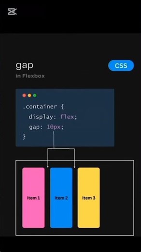 CSS Gap Property Explained in 20 Seconds | HTML & CSS Shorts