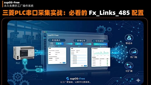 三菱PLC串口采集实战：必看的 Fx_Links_485 配置