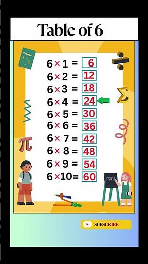 📘 Table of 6 | Multiplication Table of 6 for Kids | Learn Tables Easily