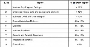 C_THR87_2205 : Best Tips and Tricks to Prepare for SAP SF Variable Pay Certification Exam