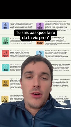 Trouvez votre métier idéal avec Zelia en 5 minutes